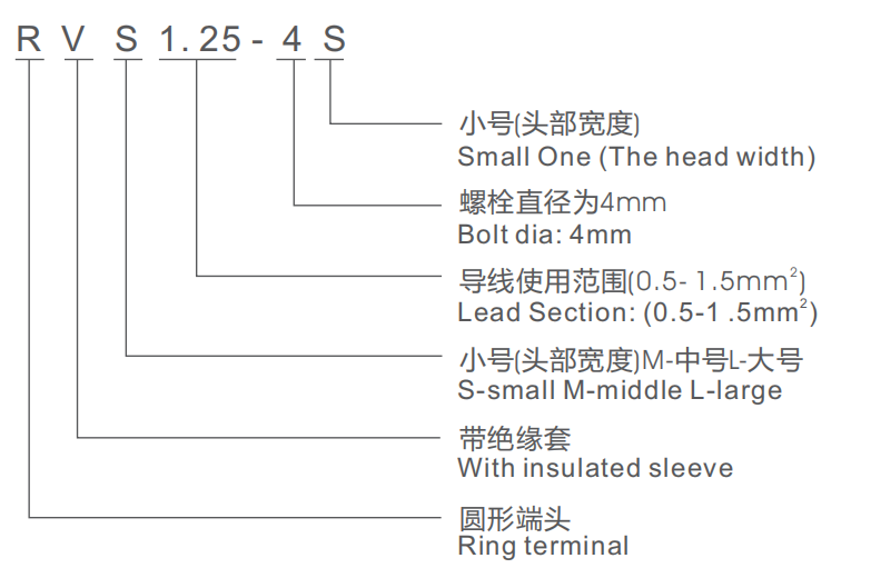 接线端头含义